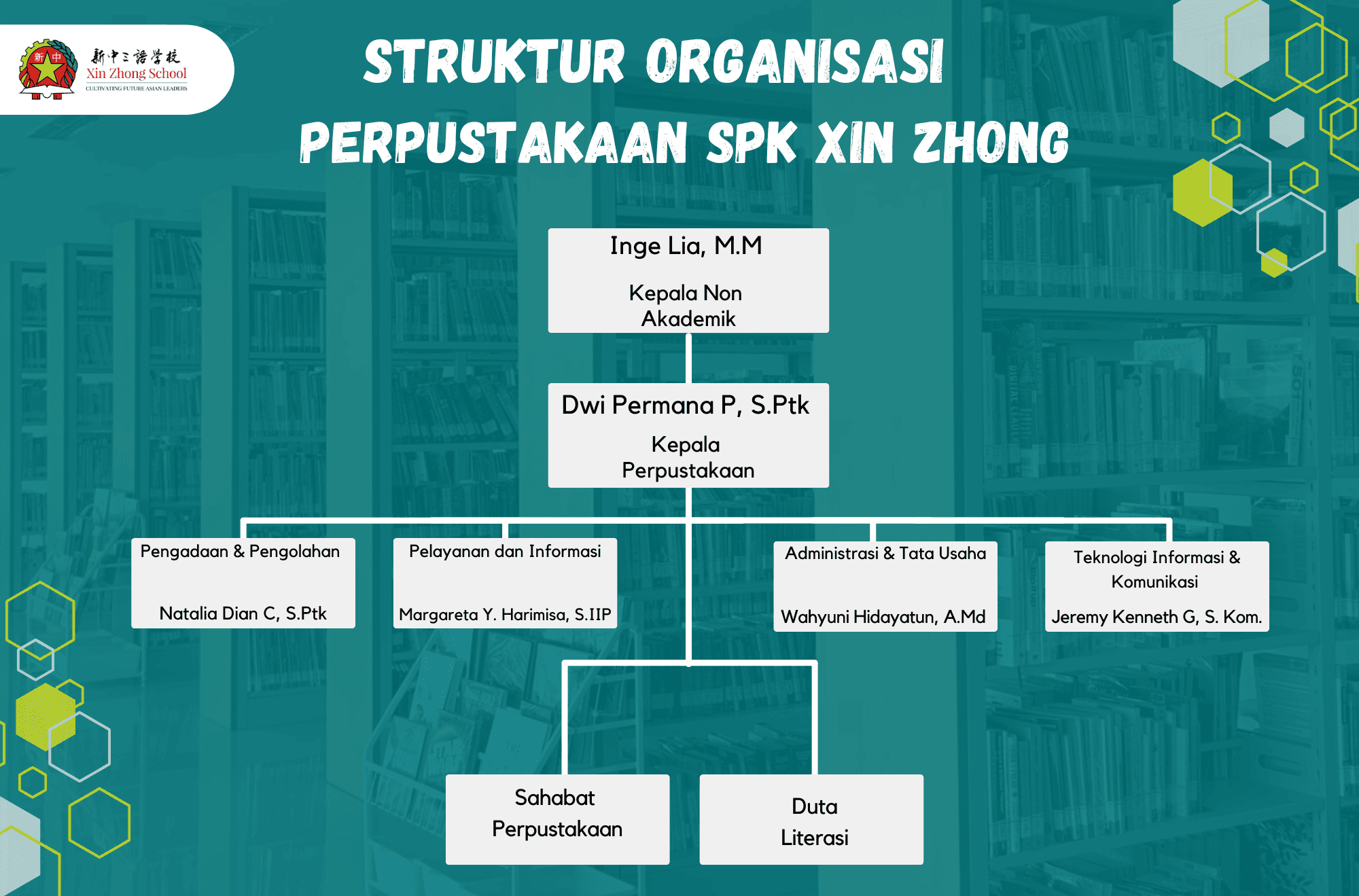 Struktur Organisasi Perpustakaan Xin Zhong School
