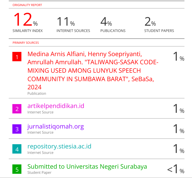 Turnitin